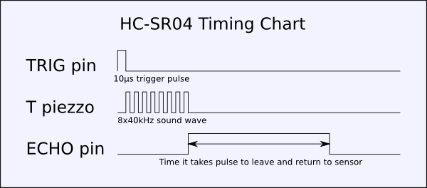 Archivo:Hc-sr04-timing-chart.png