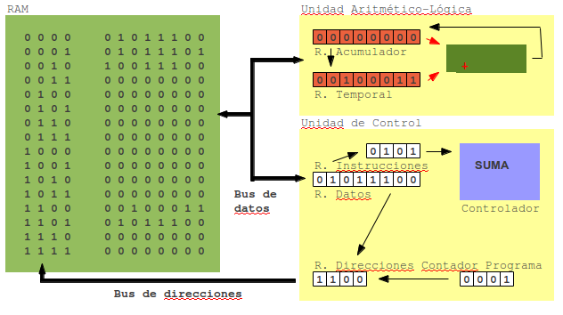 Archivo:Cpu8.png