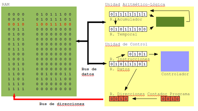 Archivo:Cpu15.png