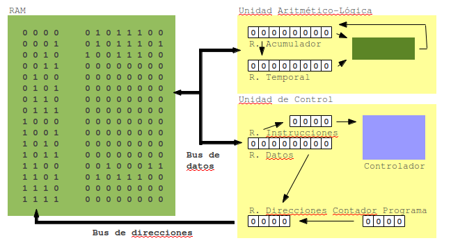 Archivo:Cpu1.png