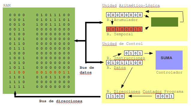 Archivo:Cpu7.png