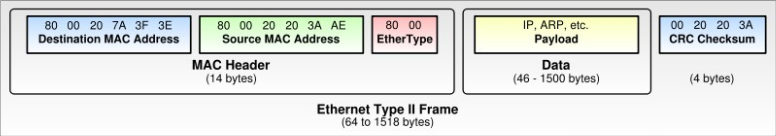 Archivo:Ethernet.png