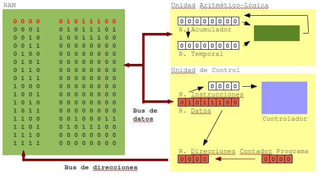 Archivo:Cpu4.png