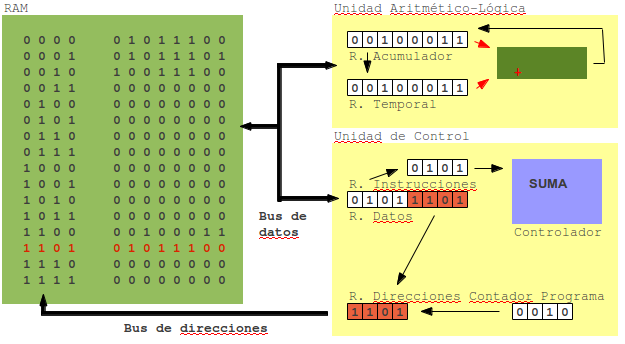 Archivo:Cpu12.png
