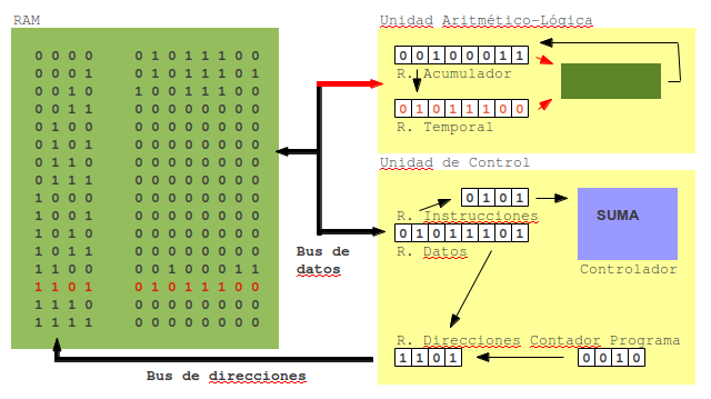 Archivo:Cpu13.png