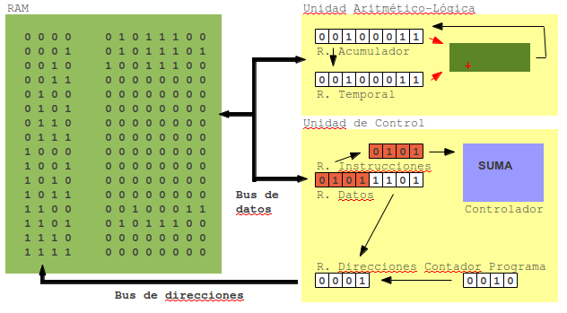 Archivo:Cpu11.png