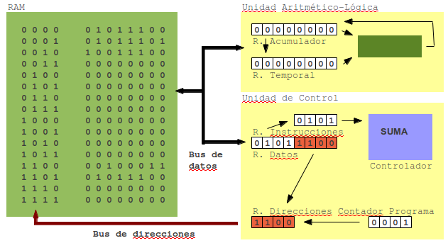 Archivo:Cpu6.png