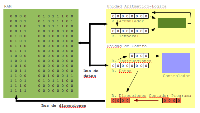 Archivo:Cpu2.png